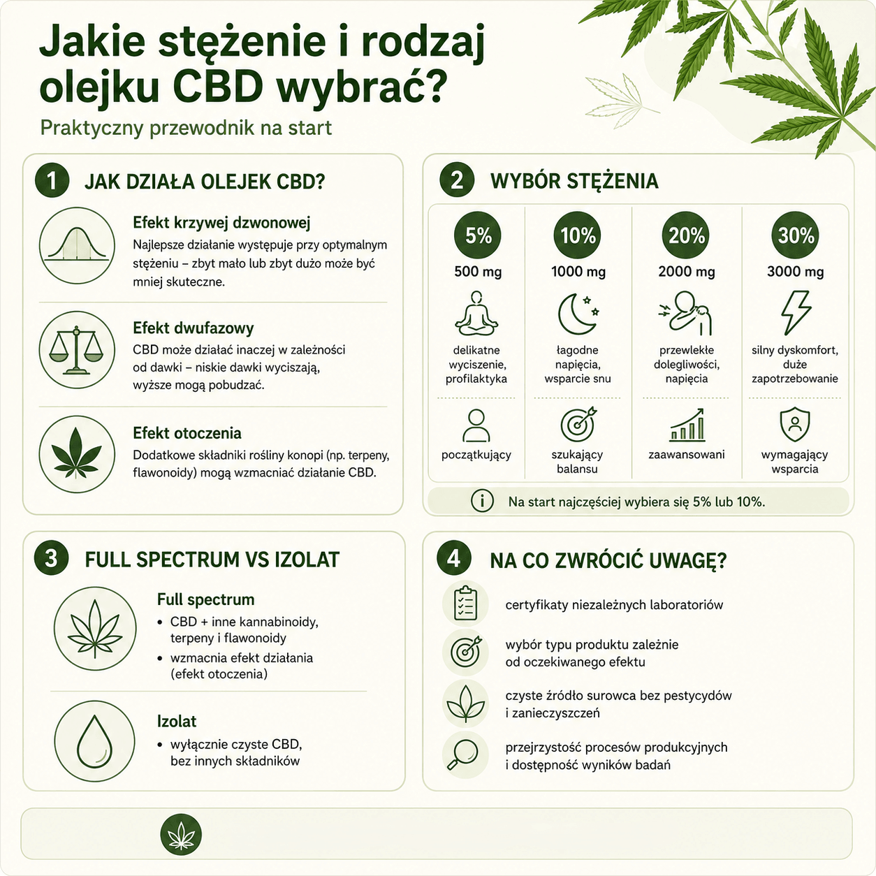 Jakie stężenie i rodzaj olejku CBD wybrać